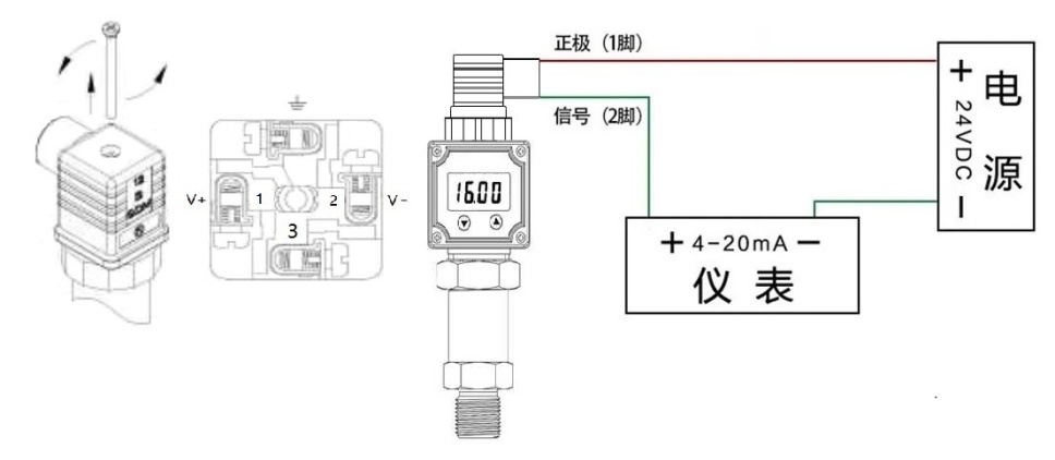 压力变送器和压力表不同之处